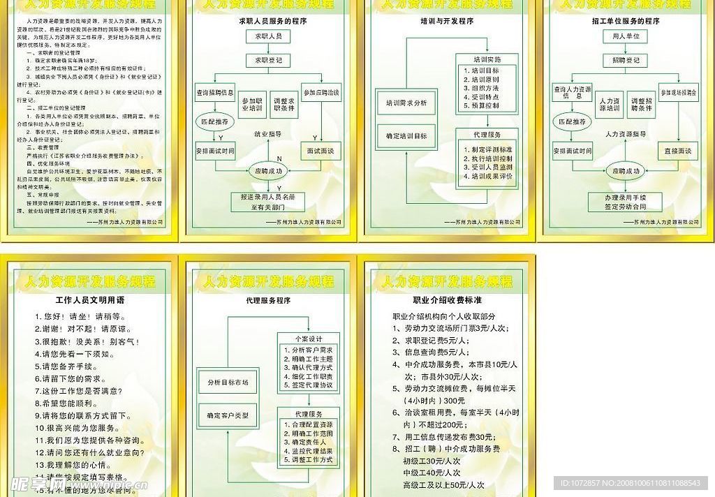 人力资源服务规程