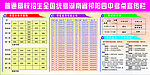 高考考点宣传栏