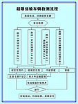 超限运输车辆检测流程图