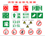 各类消防标志
