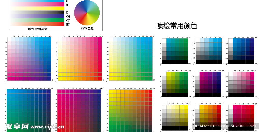 CMYK色标