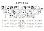 五笔字根表