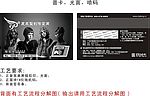 90度发型