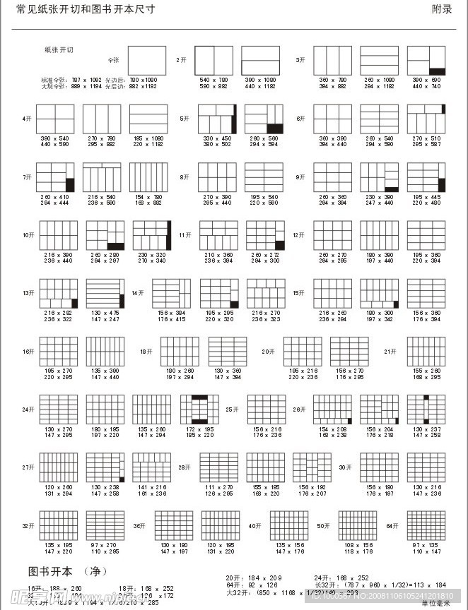 常见纸张开切和图书开本尺寸