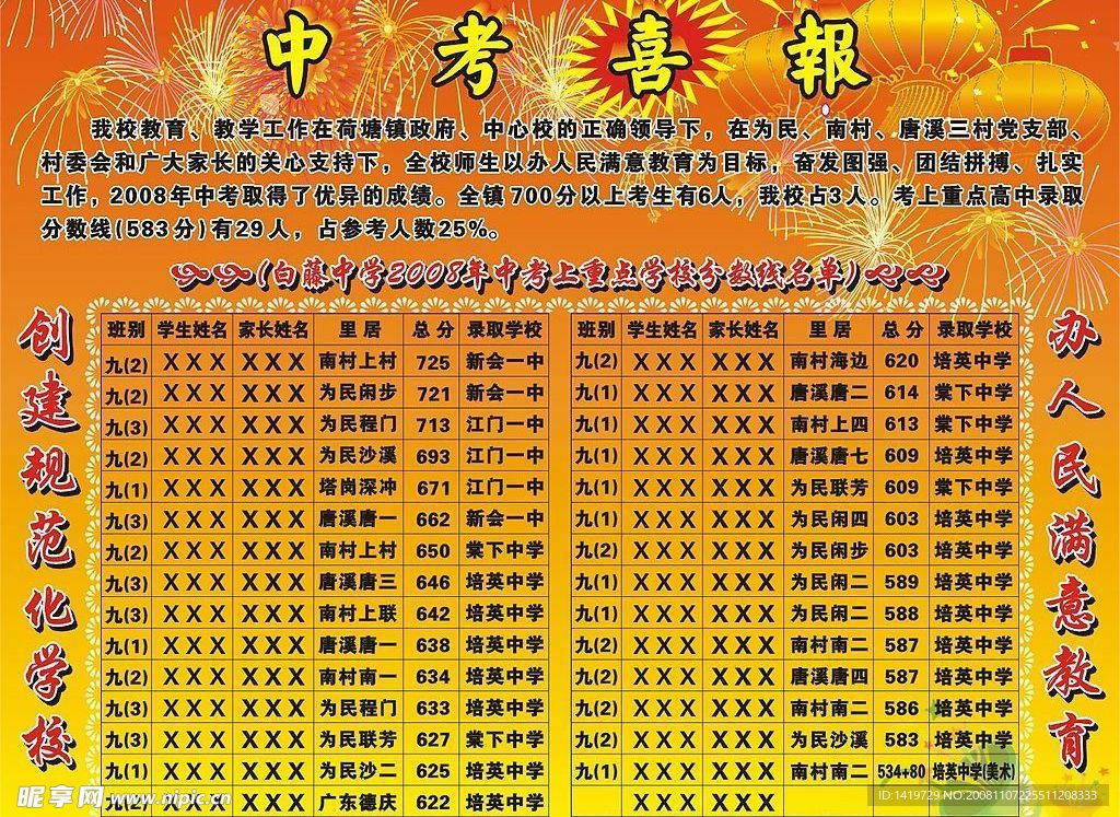 学校中考喜报