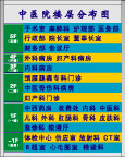 楼层分布图