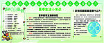 生活小常识宣传栏
