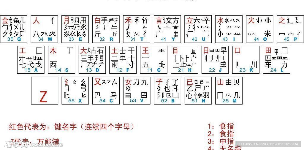 五笔字根表