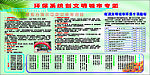 环保宣传栏