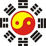 实用先天八卦图