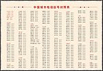 中国城市电话区号对照表