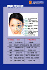 展板  眼部穴位图