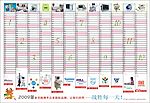2009年历医疗仪器