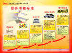 人寿保险晋升考核标准