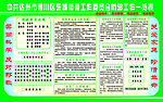 东城防邪工作一览表