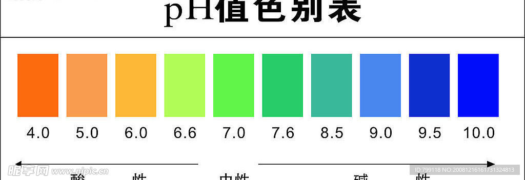 ph值色别表