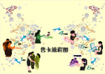 售卡流程