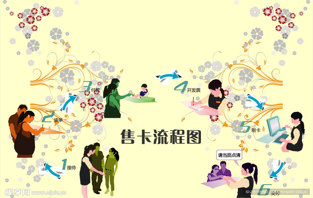 售卡流程