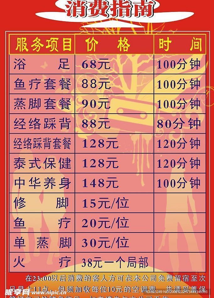 消费指南