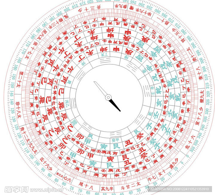 中国古代矢量罗盘