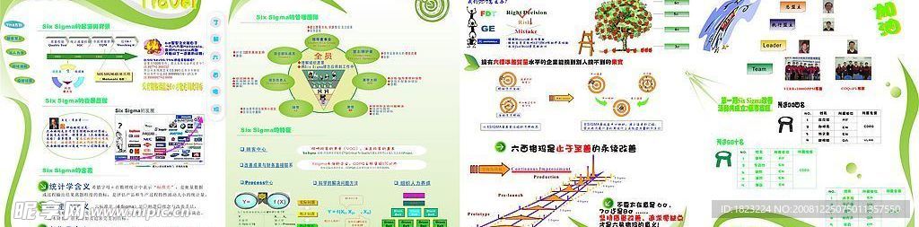 6SIGMA海报专刊