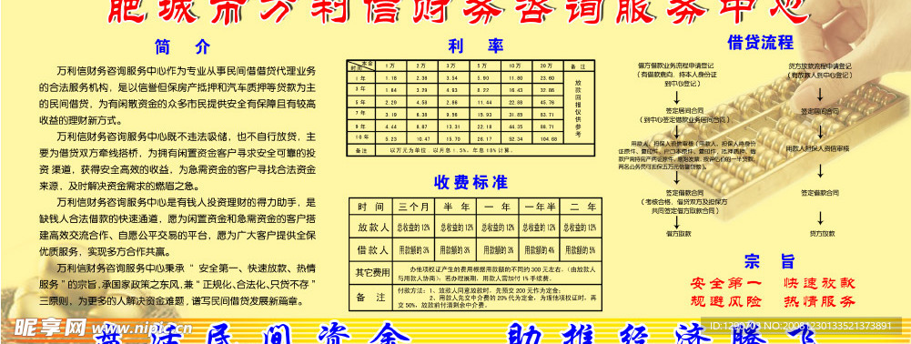 投资理财版面