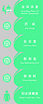 南昌公共医院科识牌