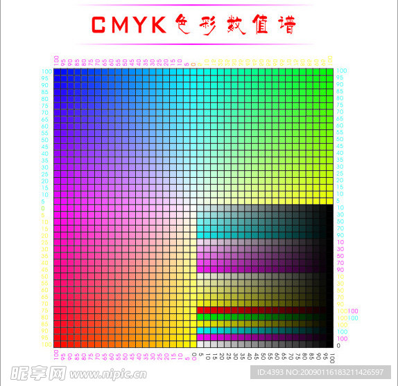 CMYK色谱