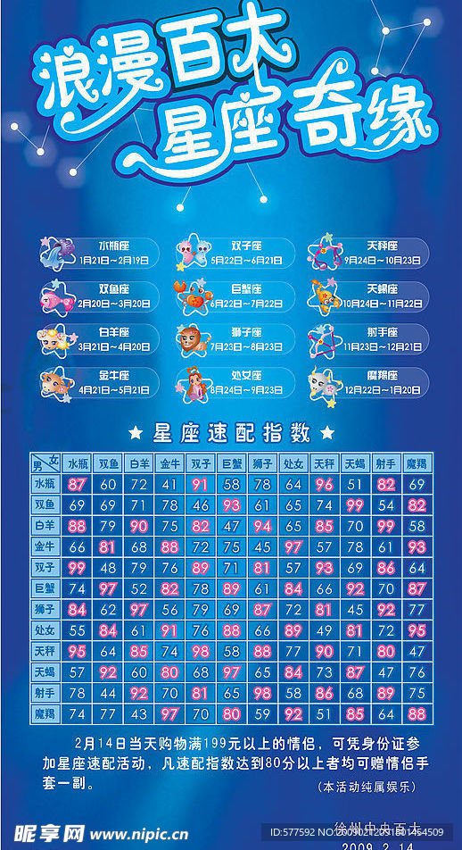浪漫百大 星座奇缘