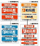 标志