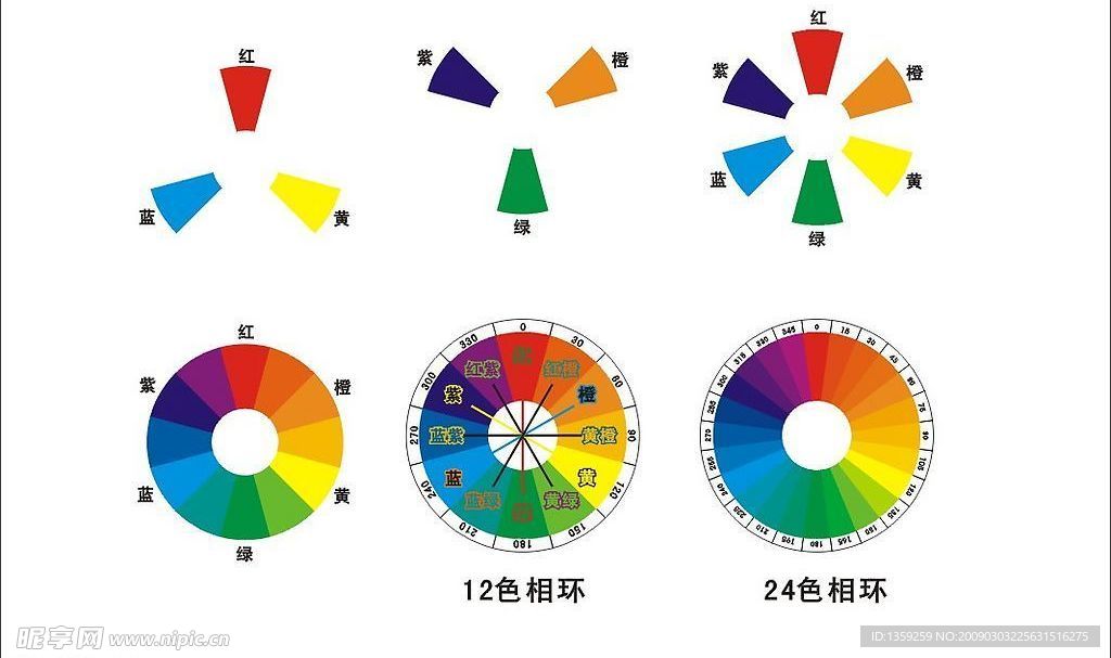 色相环色彩学
