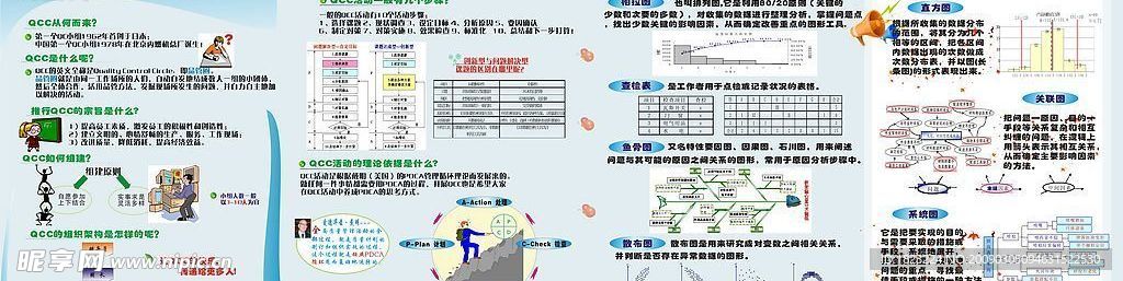 QCC宣传海报