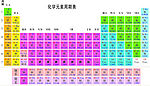 化学元素周期表 （图片内容有错）