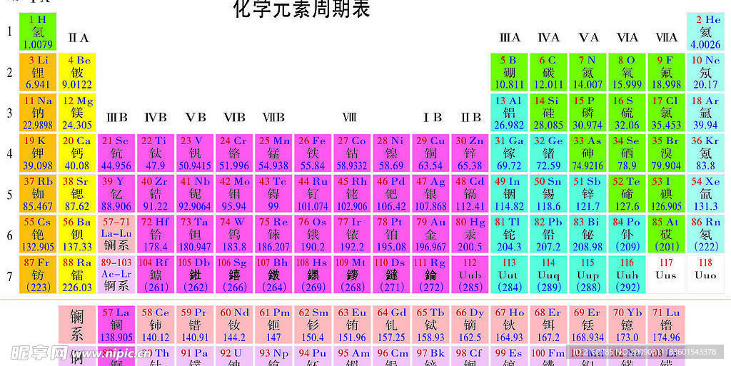 化学元素周期表 （图片内容有错）