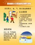 厨房消防安全