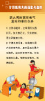 计算机失火的自救