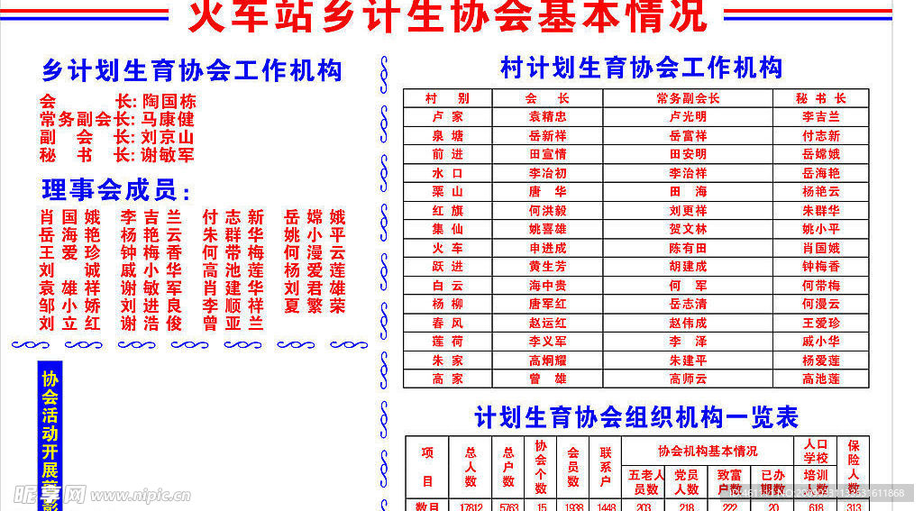 计生协会基本情况