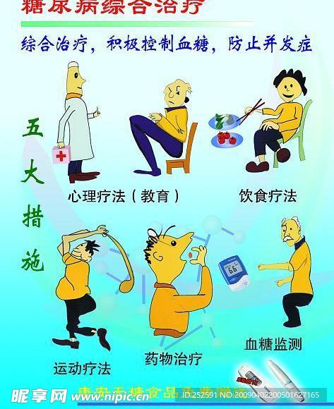 糖尿病宣传挂图