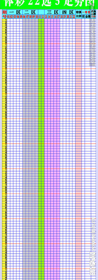 体彩22选5走势图