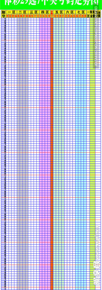 体彩29选7中奖号码走势图