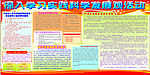 科学发展观版报