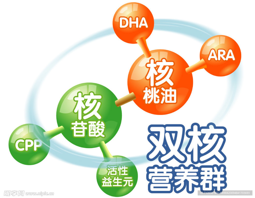 双核营养群自己照图勾制