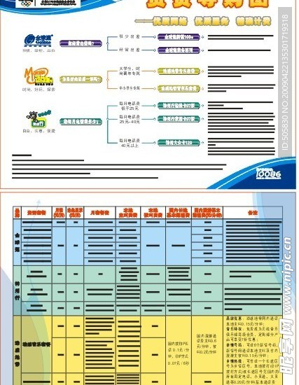 中国移动资费导购图DM单资费业务介绍