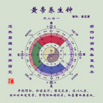 黄帝养生钟