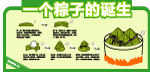 一个粽子的诞生