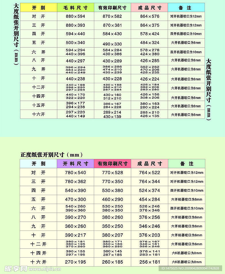 大规标规纸张开数