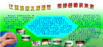 学校环保