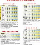 家电标准收费