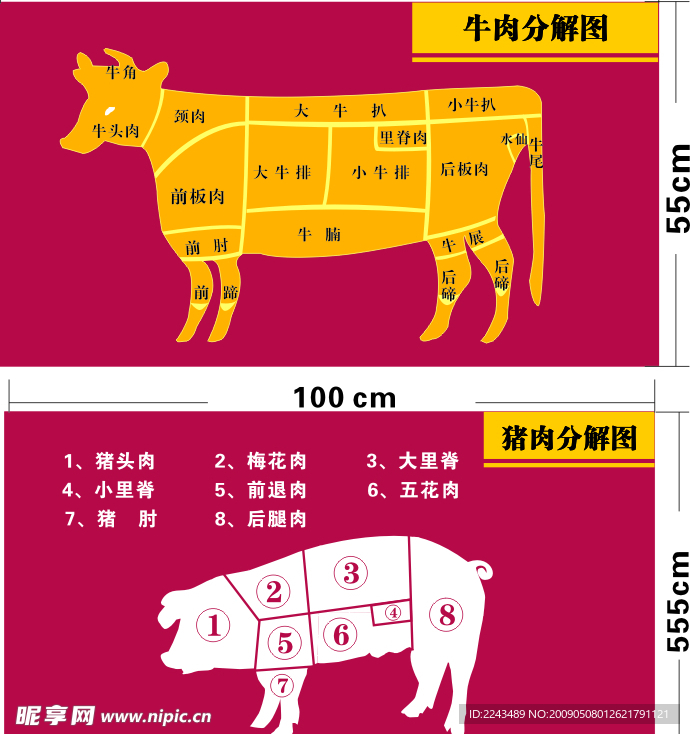 肉类分割图