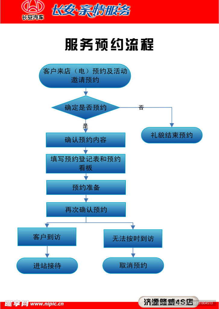 长安汽车服务流程